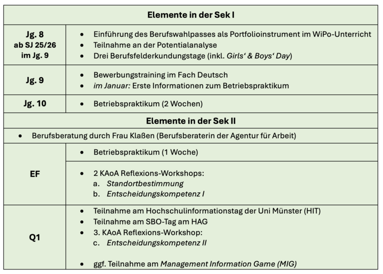 SBO-Schaubild_Neu.png