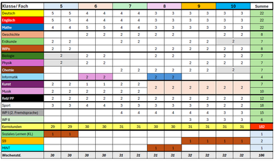 2025_Stundentafel.png 2025_Stundentafel.png