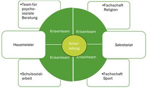 Krisenteam_Schema.jpeg